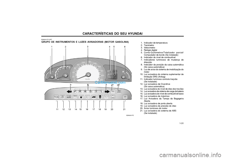 Hyundai Matrix 2004 Manual do proprietário (in Portuguese) CARACTERÍSTICAS DO SEU HYUNDAI 1-31
1. Indicador de temperatura
2. Tacómetro
3. Velocímetro
4. Relógio digital
5. Conta-Quilómetros/Totalizador parcial/
Computador de bordo (Se instalad Hyundai Matrix 2004 Manual do proprietário (in Portuguese) CARACTERÍSTICAS DO SEU HYUNDAI 1-31
1. Indicador de temperatura
2. Tacómetro
3. Velocímetro
4. Relógio digital
5. Conta-Quilómetros/Totalizador parcial/
Computador de bordo (Se instalad