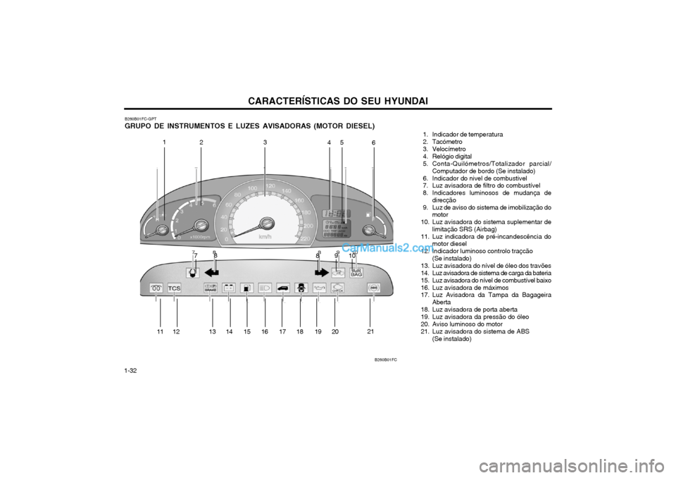 Hyundai Matrix 2004 Manual do proprietário (in Portuguese) CARACTERÍSTICAS DO SEU HYUNDAI
1-32 1. Indicador de temperatura
2. Tacómetro
3. Velocímetro
4. Relógio digital
5. Conta-Quilómetros/Totalizador parcial/
Computador de bordo (Se instalado) Hyundai Matrix 2004 Manual do proprietário (in Portuguese) CARACTERÍSTICAS DO SEU HYUNDAI
1-32 1. Indicador de temperatura
2. Tacómetro
3. Velocímetro
4. Relógio digital
5. Conta-Quilómetros/Totalizador parcial/
Computador de bordo (Se instalado)