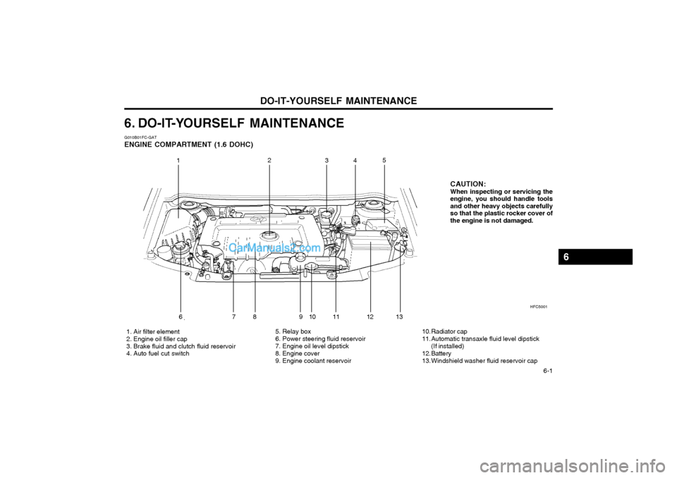 Hyundai Matrix 2003  Owners Manual DO-IT-YOURSELF MAINTENANCE  6-1
6. DO-IT-YOURSELF MAINTENANCE
HFC5001
  1. Air filter element 
 2. Engine oil filler cap
 3. Brake fluid and clutch fluid reservoir 
 4. Auto fuel cut switch  5. Relay 