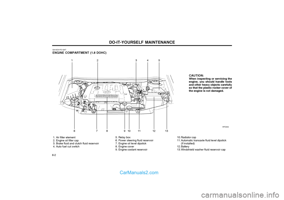 Hyundai Matrix 2003  Owners Manual DO-IT-YOURSELF MAINTENANCE
6-2 HFC003
CAUTION: When inspecting or servicing the
engine, you should handle tools and other heavy objects carefullyso that the plastic rocker cover ofthe engine is not da