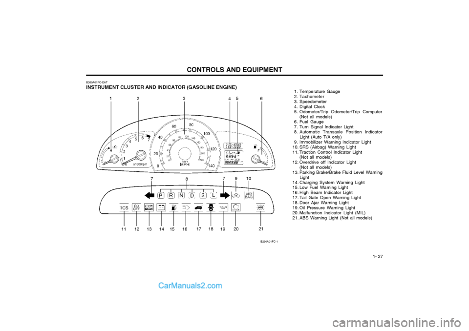 Hyundai Matrix 2003  Owners Manual  1- 27
CONTROLS AND EQUIPMENT
B260A01FC-EAT INSTRUMENT CLUSTER AND INDICATOR (GASOLINE ENGINE) 1. Temperature Gauge 
 2. Tachometer
 3. Speedometer
 4. Digital Clock
 5. Odometer/Trip Odometer/Trip Co