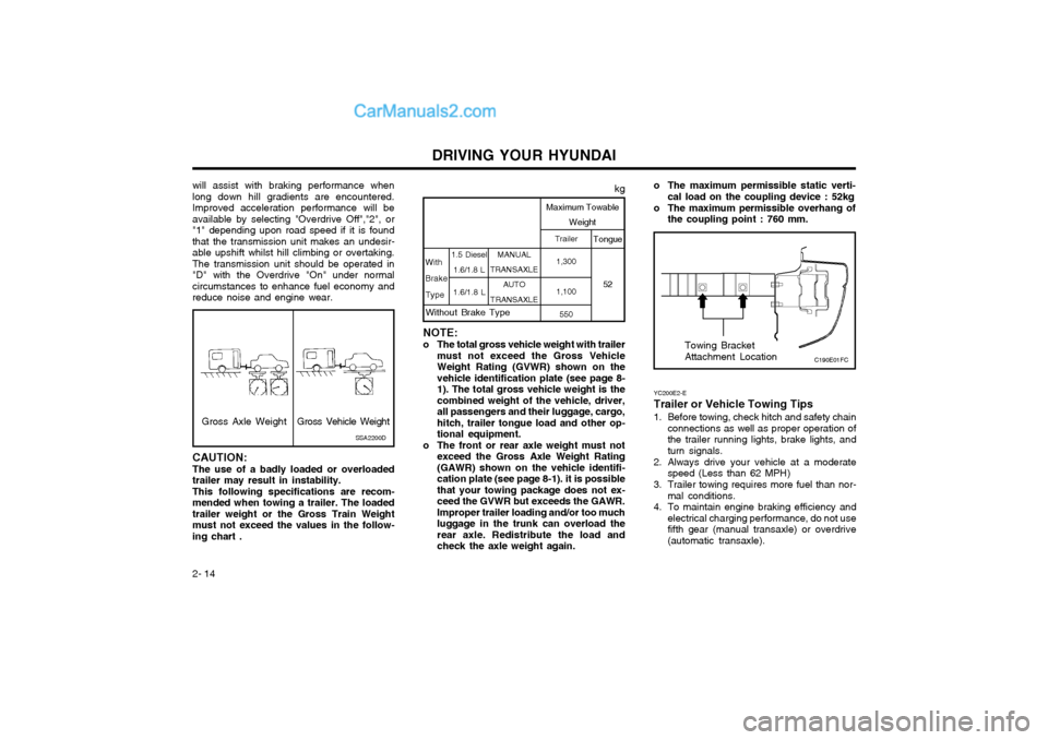 Hyundai Matrix 2003 Service Manual DRIVING YOUR HYUNDAI
2- 14 YC200E2-E Trailer or Vehicle Towing Tips
1. Before towing, check hitch and safety chain
connections as well as proper operation of the trailer running lights, brake lights, Hyundai Matrix 2003 Service Manual DRIVING YOUR HYUNDAI
2- 14 YC200E2-E Trailer or Vehicle Towing Tips
1. Before towing, check hitch and safety chain
connections as well as proper operation of the trailer running lights, brake lights,