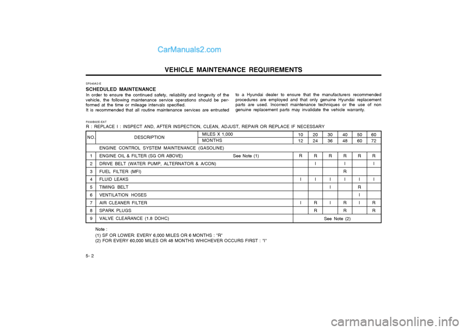 Hyundai Matrix 2003  Owners Manual VEHICLE MAINTENANCE REQUIREMENTS
5- 2 SF040A2-E
SCHEDULED MAINTENANCE In order to ensure the continued safety, reliability and longevity of the
vehicle, the following maintenance service operations sh