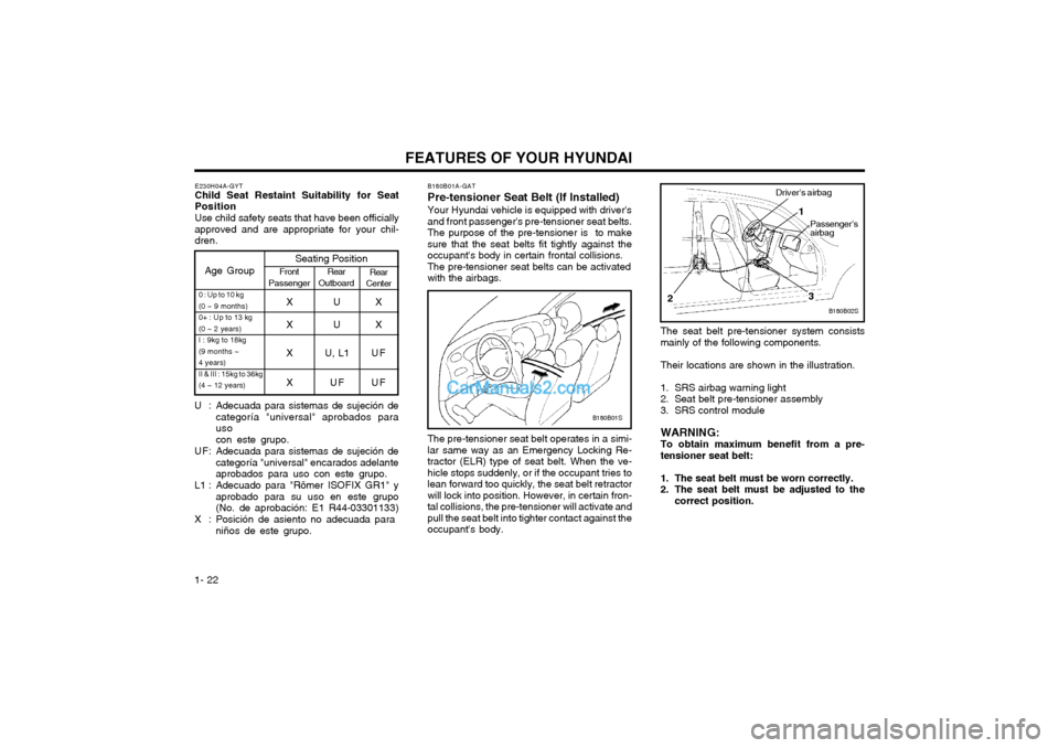 Hyundai Matrix 2003  Owners Manual FEATURES OF YOUR HYUNDAI
1- 22 B180B01A-GAT Pre-tensioner Seat Belt (If Installed)Your Hyundai vehicle is equipped with drivers and front passengers pre-tensioner seat belts.The purpose of the pre-t