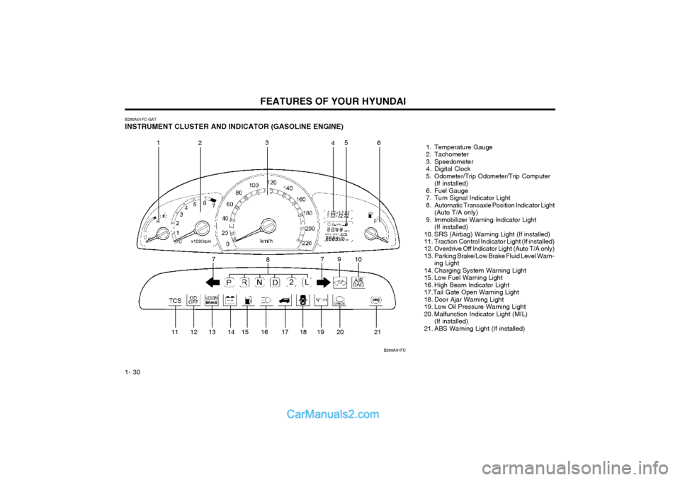 Hyundai Matrix 2003  Owners Manual FEATURES OF YOUR HYUNDAI
1- 30
B260A01FC-GAT 
INSTRUMENT CLUSTER AND INDICATOR (GASOLINE ENGINE)  1. Temperature Gauge 
 2. Tachometer
 3. Speedometer
 4. Digital Clock
 5. Odometer/Trip Odometer/Trip