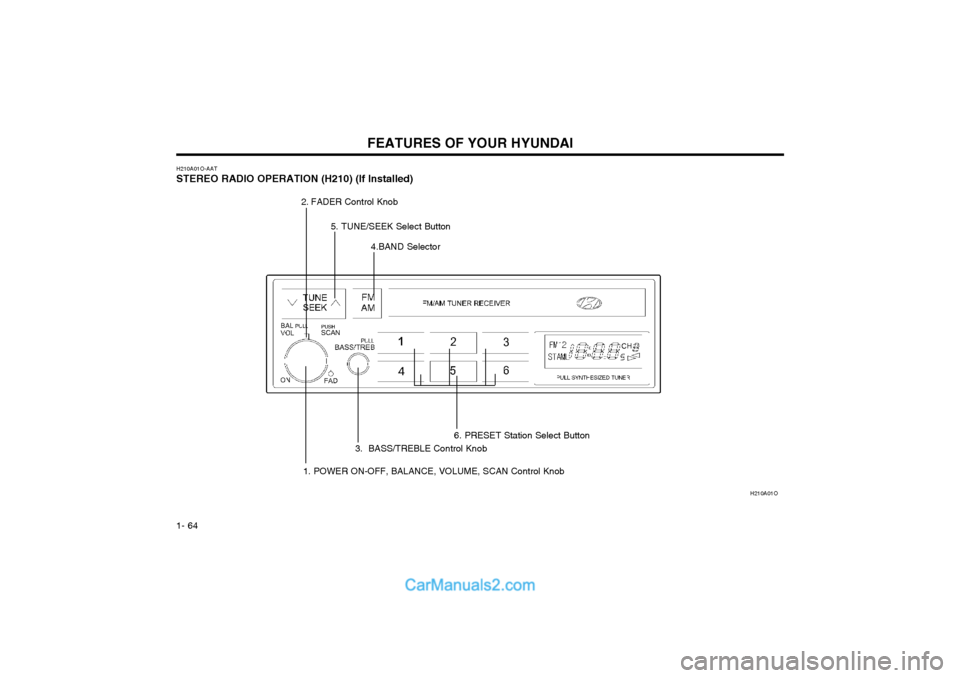 Hyundai Matrix 2003 Manual PDF FEATURES OF YOUR HYUNDAI
1- 64
H210A01O-AAT STEREO RADIO OPERATION (H210) (If Installed) H210A01O
1. POWER ON-OFF, BALANCE, VOLUME, SCAN Control Knob
2. FADER Control Knob
3.  BASS/TREBLE Control Knob