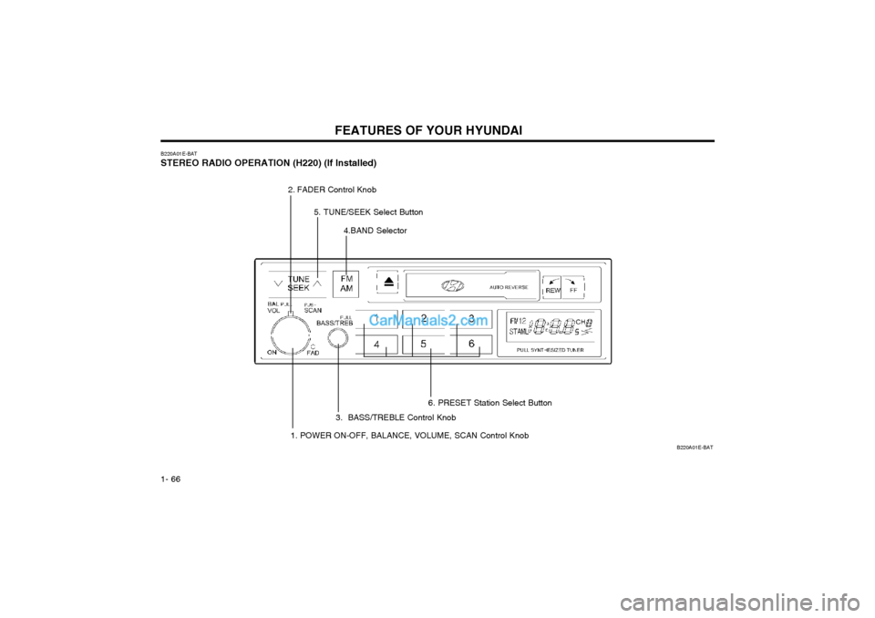Hyundai Matrix 2003 Manual PDF FEATURES OF YOUR HYUNDAI
1- 66
B220A01E-BAT STEREO RADIO OPERATION (H220) (If Installed) B220A01E-BAT
1. POWER ON-OFF, BALANCE, VOLUME, SCAN Control Knob
2. FADER Control Knob
3.  BASS/TREBLE Control 