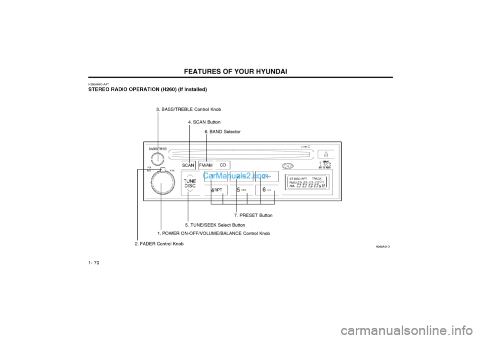 Hyundai Matrix 2003 Manual PDF FEATURES OF YOUR HYUNDAI
1- 70
H260A01O-AAT STEREO RADIO OPERATION (H260) (If Installed) H260A01O
1. POWER ON-OFF/VOLUME/BALANCE Control Knob
2. FADER Control Knob
3. BASS/TREBLE Control Knob
4. SCAN 
