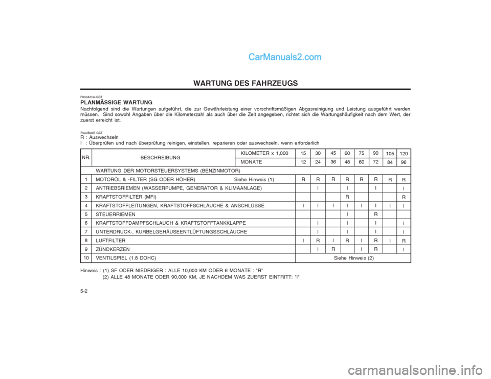 Hyundai Matrix 2003  Betriebsanleitung (in German) WARTUNG DES FAHRZEUGS
5-2 BESCHREIBUNG
WARTUNG DER MOTORSTEUERSYSTEMS (BENZINMOTOR) 
MOTORÖL & -FILTER (SG ODER HÖHER)  Siehe Hinweis (1) ANTRIEBSRIEMEN (WASSERPUMPE, GENERATOR & KLIMAANLAGE) KRAFTS