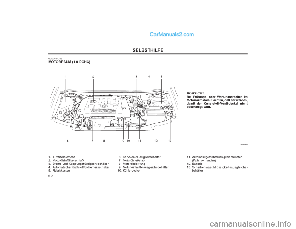 Hyundai Matrix 2003  Betriebsanleitung (in German) SELBSTHILFE
6-2
G010C01FC-GST MOTORRAUM (1.8 DOHC)
VORSICHT:
Bei Prüfungs- oder Wartungsarbeiten im Motorraum darauf achten, daß der werden, damit der Kunststoff-Ventildeckel nicht beschädigt wird.