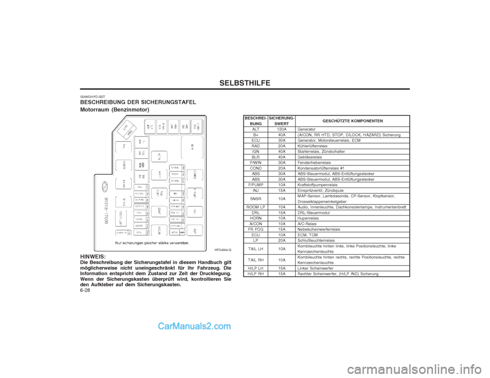 Hyundai Matrix 2003  Betriebsanleitung (in German) SELBSTHILFE
6-28 BESCHREI-
BUNGALT
B+
ECU RAD IGN
BLR
P/WINCOND ABSABS
F/PUMP
INJ
SNSR
ROOM LP DRL
HORN
A/CON
FR FOG
ECULP
TAIL LH
TAIL RH H/LP LH
H/LP RH
G200C01FC-GST
BESCHREIBUNG DER SICHERUNGSTAFE