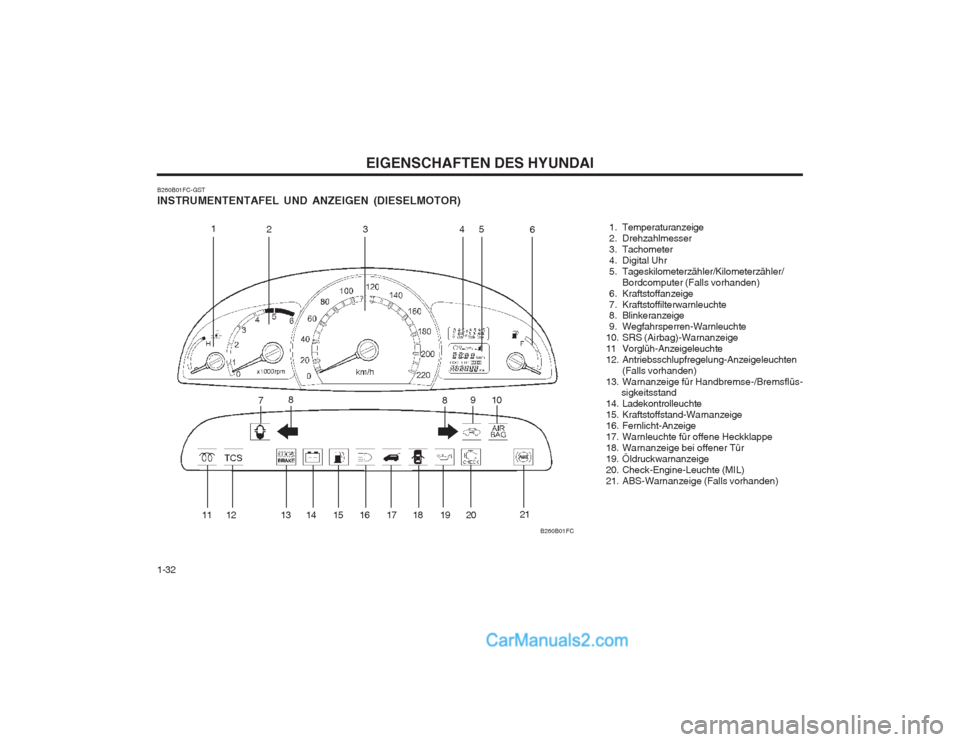 Hyundai Matrix 2003 Betriebsanleitung (in German) EIGENSCHAFTEN DES HYUNDAI
1-32
B260B01FC-GST INSTRUMENTENTAFEL UND ANZEIGEN (DIESELMOTOR)
B260B01FC
1234 5
6
7 8
910
8
11 12 13 14 15 16 17 18 19 20 21
1. Temperaturanzeige
2. Drehzahlmesser
3. Ta Hyundai Matrix 2003 Betriebsanleitung (in German) EIGENSCHAFTEN DES HYUNDAI
1-32
B260B01FC-GST INSTRUMENTENTAFEL UND ANZEIGEN (DIESELMOTOR)
B260B01FC
1234 5
6
7 8
910
8
11 12 13 14 15 16 17 18 19 20 21
1. Temperaturanzeige
2. Drehzahlmesser
3. Ta