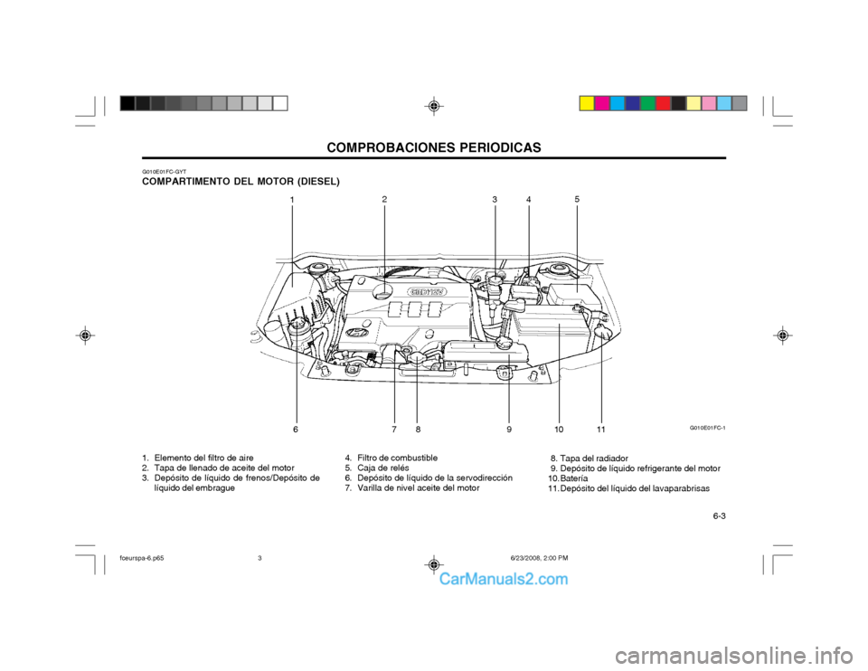 Hyundai Matrix 2003 Manual del propietario (in Spanish) COMPROBACIONES PERIODICAS 6-3
G010E01FC-GYT
COMPARTIMENTO DEL MOTOR (DIESEL)
1. Elemento del filtro de aire
2. Tapa de llenado de aceite del motor
3. Depósito de líquido de frenos/Depósito de l Hyundai Matrix 2003 Manual del propietario (in Spanish) COMPROBACIONES PERIODICAS 6-3
G010E01FC-GYT
COMPARTIMENTO DEL MOTOR (DIESEL)
1. Elemento del filtro de aire
2. Tapa de llenado de aceite del motor
3. Depósito de líquido de frenos/Depósito de l