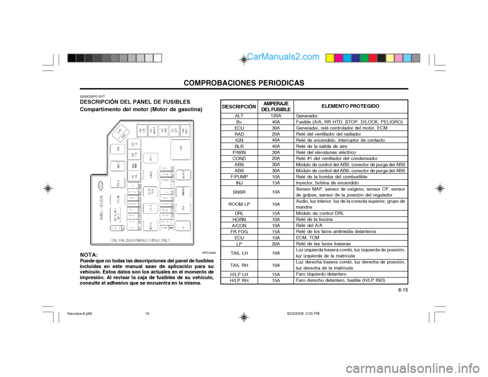 Hyundai Matrix 2003  Manual del propietario (in Spanish) COMPROBACIONES PERIODICAS  6-15
HFC4004ELEMENTO PROTEGIDO
Generador Fusible (A/A, RR HTD, STOP, D/LOCK, PELIGRO) Generador, relé controlador del motor, ECM Relé del ventilador del radiador Relé de 