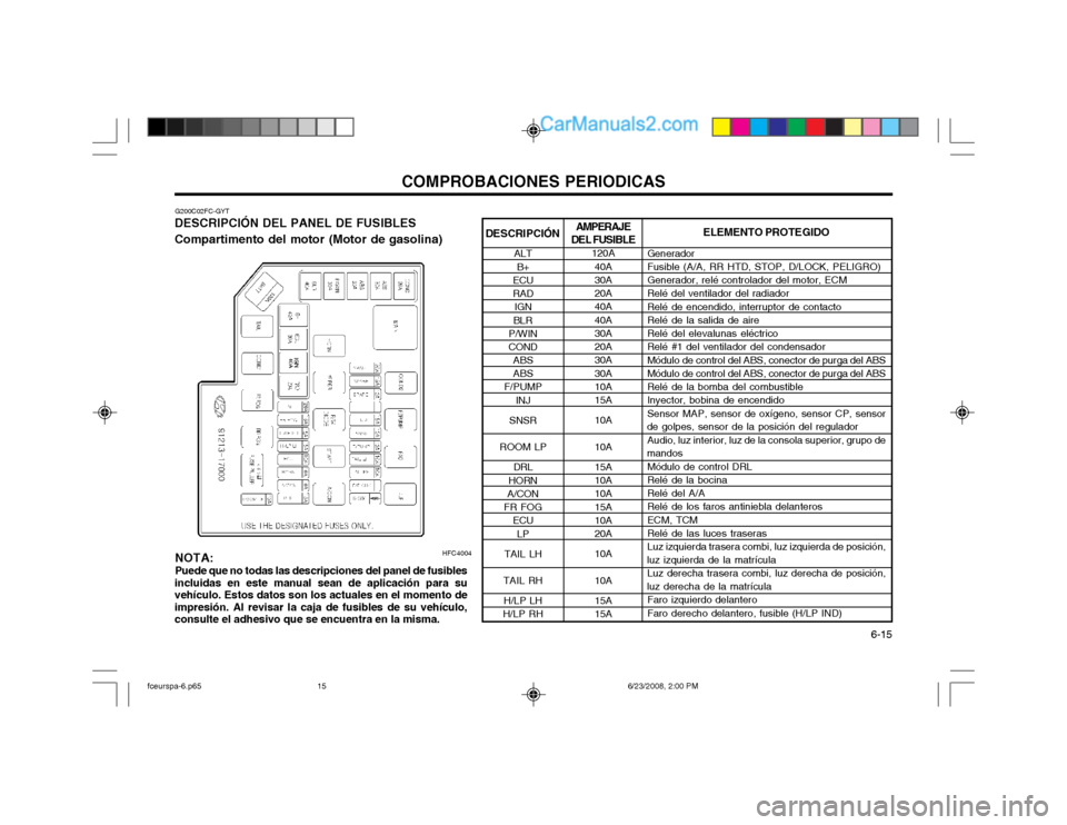 Hyundai Matrix 2003 Manual del propietario (in Spanish) COMPROBACIONES PERIODICAS 6-15
HFC4004ELEMENTO PROTEGIDO
Generador Fusible (A/A, RR HTD, STOP, D/LOCK, PELIGRO) Generador, relé controlador del motor, ECM Relé del ventilador del radiador Relé de Hyundai Matrix 2003 Manual del propietario (in Spanish) COMPROBACIONES PERIODICAS 6-15
HFC4004ELEMENTO PROTEGIDO
Generador Fusible (A/A, RR HTD, STOP, D/LOCK, PELIGRO) Generador, relé controlador del motor, ECM Relé del ventilador del radiador Relé de