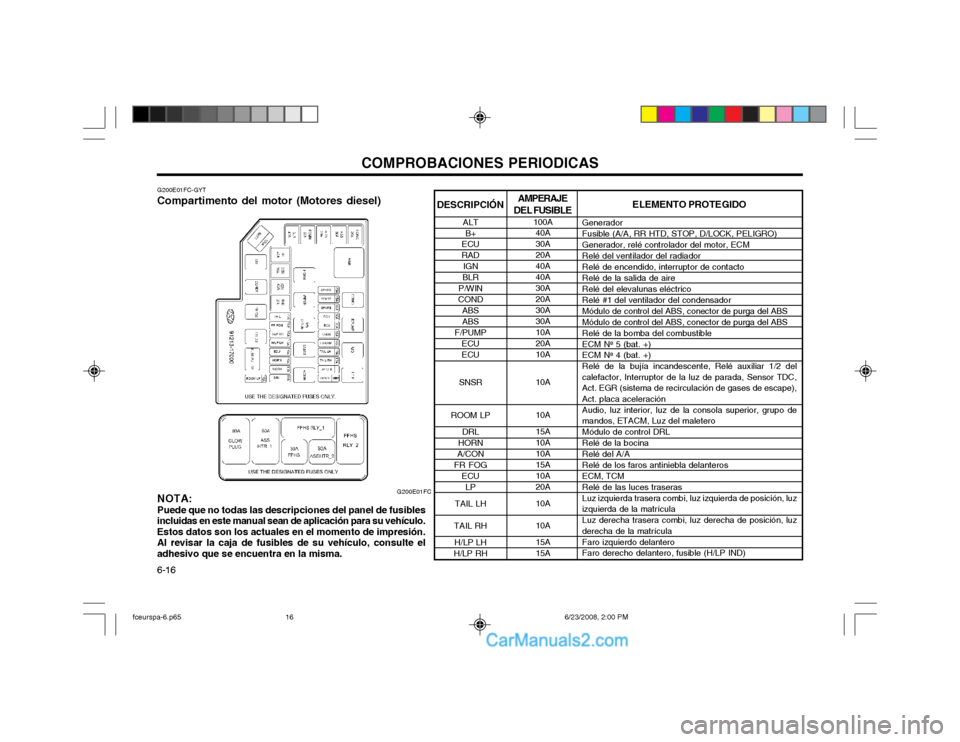 Hyundai Matrix 2003 Manual del propietario (in Spanish) COMPROBACIONES PERIODICAS
6-16 G200E01FC
G200E01FC-GYT
Compartimento del motor (Motores diesel)
NOTA: Puede que no todas las descripciones del panel de fusibles
incluidas en este manual sean de aplica Hyundai Matrix 2003 Manual del propietario (in Spanish) COMPROBACIONES PERIODICAS
6-16 G200E01FC
G200E01FC-GYT
Compartimento del motor (Motores diesel)
NOTA: Puede que no todas las descripciones del panel de fusibles
incluidas en este manual sean de aplica