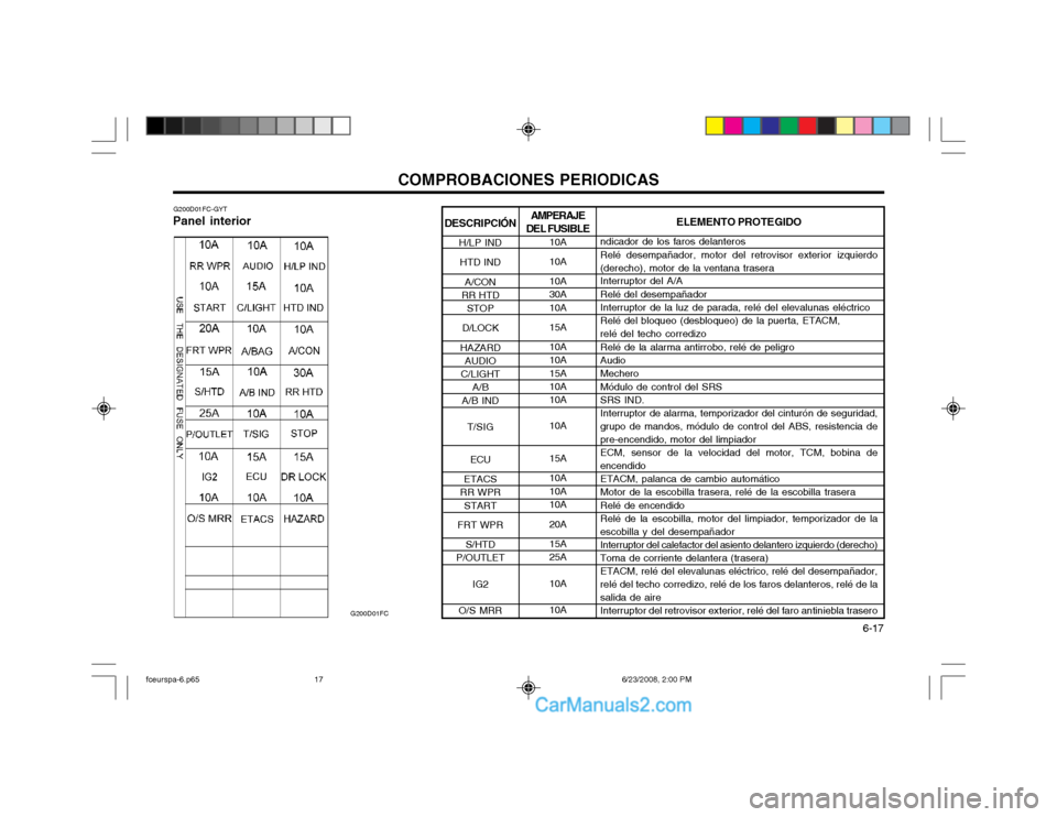 Hyundai Matrix 2003  Manual del propietario (in Spanish) COMPROBACIONES PERIODICAS  6-17
DESCRIPCIÓN
H/LP IND
HTD IND
A/CON
RR HTD
STOP
D/LOCK
HAZARD AUDIO
C/LIGHT A/B
A/B IND
T/SIG
ECU
ETACS
RR WPR
START
FRT WPR S/HTD
P/OUTLET
IG2
O/S MRR
G200D01FC-GYT
Pa