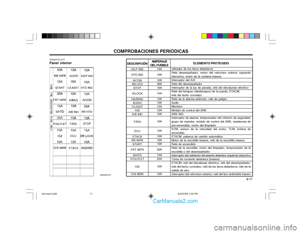 Hyundai Matrix 2003 Manual del propietario (in Spanish) COMPROBACIONES PERIODICAS 6-17
DESCRIPCIÓN
H/LP IND
HTD IND
A/CON
RR HTD
STOP
D/LOCK
HAZARD AUDIO
C/LIGHT A/B
A/B IND
T/SIG
ECU
ETACS
RR WPR
START
FRT WPR S/HTD
P/OUTLET
IG2
O/S MRR
G200D01FC-GYT
Pa Hyundai Matrix 2003 Manual del propietario (in Spanish) COMPROBACIONES PERIODICAS 6-17
DESCRIPCIÓN
H/LP IND
HTD IND
A/CON
RR HTD
STOP
D/LOCK
HAZARD AUDIO
C/LIGHT A/B
A/B IND
T/SIG
ECU
ETACS
RR WPR
START
FRT WPR S/HTD
P/OUTLET
IG2
O/S MRR
G200D01FC-GYT
Pa