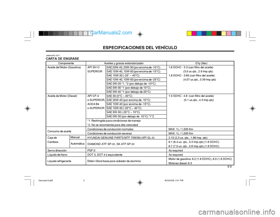 Hyundai Matrix 2003  Manual del propietario (in Spanish) ESPECIFICACIONES DEL VEHÍCULO  9-3
Aceites y grasas estandarizador
API  SH  O SAE 20W-40, 20W-50 (por encima de -10°C) 
SUPERIOR SAE 15W-40, 15W-50 (por encima de -15°C) SAE 10W-30 (-25° ~ 40°C)S