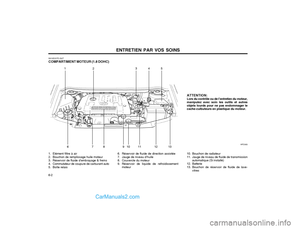 Hyundai Matrix 2003 Manuel du propriétaire (in French) ENTRETIEN PAR VOS SOINS
6-2 G010C01FC-GUT COMPARTIMENT MOTEUR (1.8 DOHC)
1. Elément filtre à air
2. Bouchon de remplissage huile moteur
3. Réservoir de fluide d’embrayage & freins
4. Commutateur Hyundai Matrix 2003 Manuel du propriétaire (in French) ENTRETIEN PAR VOS SOINS
6-2 G010C01FC-GUT COMPARTIMENT MOTEUR (1.8 DOHC)
1. Elément filtre à air
2. Bouchon de remplissage huile moteur
3. Réservoir de fluide d’embrayage & freins
4. Commutateur
