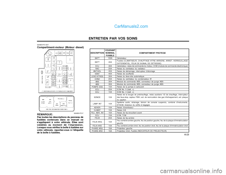 Hyundai Matrix 2003 Manuel du propriétaire (in French) ENTRETIEN PAR VOS SOINS 6-23
G200E01FC-GUT
Compartiment-moteur (Moteur diesel)
COMPARTIMENT PROTEGE
Générateur Fusible (CLIMATISEUR, CHAUFFAGE VITRE ARRIERE, ARRET, VERROUILLAGE DIFFERENTIEL, FEUX Hyundai Matrix 2003 Manuel du propriétaire (in French) ENTRETIEN PAR VOS SOINS 6-23
G200E01FC-GUT
Compartiment-moteur (Moteur diesel)
COMPARTIMENT PROTEGE
Générateur Fusible (CLIMATISEUR, CHAUFFAGE VITRE ARRIERE, ARRET, VERROUILLAGE DIFFERENTIEL, FEUX