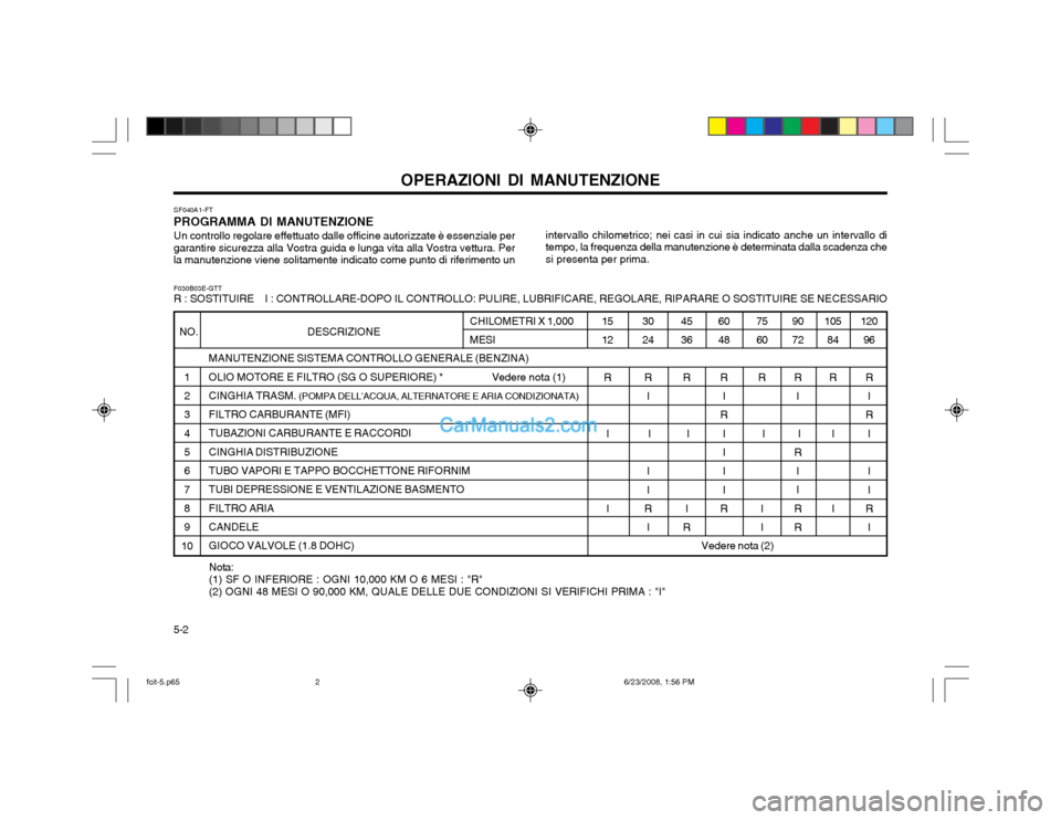 Hyundai Matrix 2003  Manuale del proprietario (in Italian) 5-2OPERAZIONI DI MANUTENZIONE
SF040A1-FT PROGRAMMA DI MANUTENZIONEUn controllo regolare effettuato dalle officine autorizzate è essenziale per
garantire sicurezza alla Vostra guida e lunga vita alla 