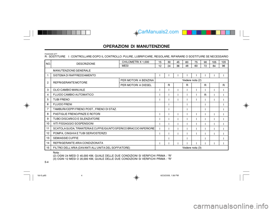 Hyundai Matrix 2003  Manuale del proprietario (in Italian) 5-4OPERAZIONI DI MANUTENZIONE
F030C02E-GTT R : SOSTITUIRE    I : CONTROLLARE-DOPO IL CONTROLLO: PULIRE, LUBRIFICARE, REGOLARE, RIPARARE O SOSTITUIRE SE NECESSARIO
MANUTENZIONE GENERALE SISTEMA DI RAFF