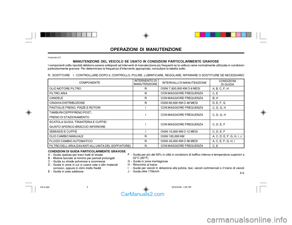 Hyundai Matrix 2003  Manuale del proprietario (in Italian)   5-5
OPERAZIONI DI MANUTENZIONE
OLIO MOTORE FILTRO FILTRO ARIA CANDELECINGHIA DISTRIBUZIONE PASTIGLIE FRENO, PINZE E ROTORI TAMBURI/CEPPIFRENO POST.,FRENO DI STAZIONAMENTOSCATOLA GUIDA, TIRANTERIA E 