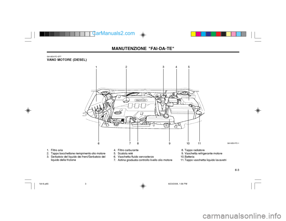 Hyundai Matrix 2003 Manuale del proprietario (in Italian) 6-3
MANUTENZIONE "FAI-DA-TE"
G010E01FC-GTT VANO MOTORE (DIESEL)
4. Filtro carburante
5. Scatola relé
6. Vaschetta fluido servosterzo
7. Astina graduata controllo livello olio motore
1. Filtro ar Hyundai Matrix 2003 Manuale del proprietario (in Italian) 6-3
MANUTENZIONE "FAI-DA-TE"
G010E01FC-GTT VANO MOTORE (DIESEL)
4. Filtro carburante
5. Scatola relé
6. Vaschetta fluido servosterzo
7. Astina graduata controllo livello olio motore
1. Filtro ar