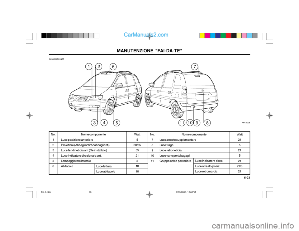 Hyundai Matrix 2003  Manuale del proprietario (in Italian)   6-23
MANUTENZIONE "FAI-DA-TE"
G280A01FC-GTT
HFC5006
6127
543810119
Nome componente
Luce posizione anteriore Proiettore (Abbaglianti/Anabbaglianti) Luce fendinebbia ant (Se installato)Luce indicatore