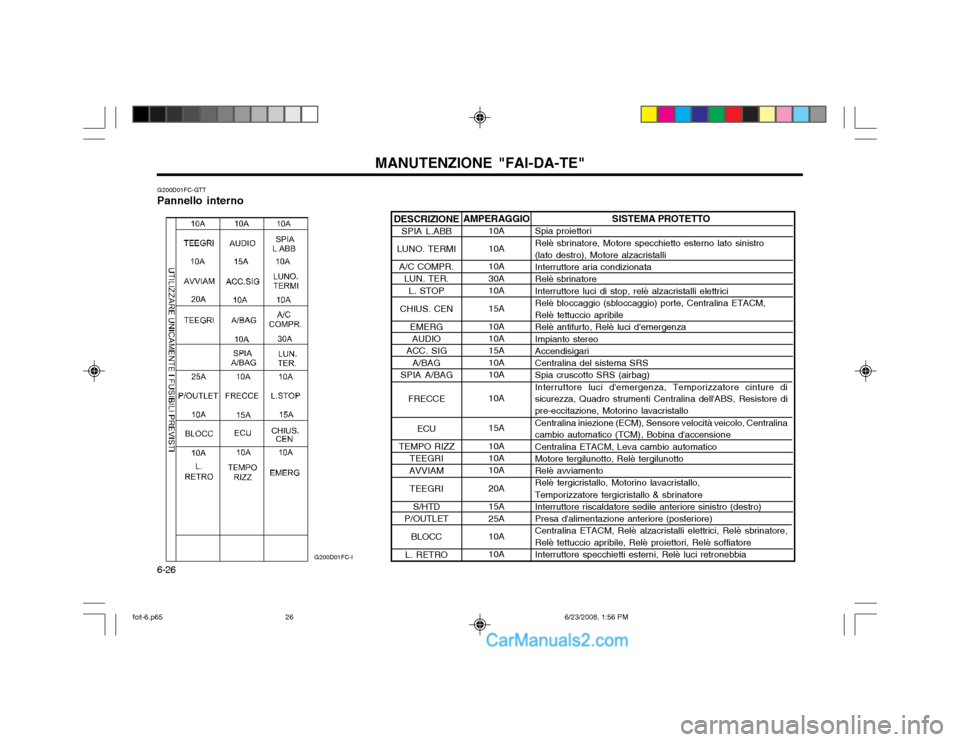 Hyundai Matrix 2003  Manuale del proprietario (in Italian) MANUTENZIONE "FAI-DA-TE"
6-26 DESCRIZIONE
SPIA L.ABB
LUNO. TERMI
A/C COMPR. LUN. TER.
L. STOP
CHIUS. CEN EMERGAUDIO
ACC. SIG
A/BAG
SPIA A/BAG
FRECCE
ECU
TEMPO RIZZ TEEGRI
AVVIAM
TEEGRI S/HTD
P/OUTLET
