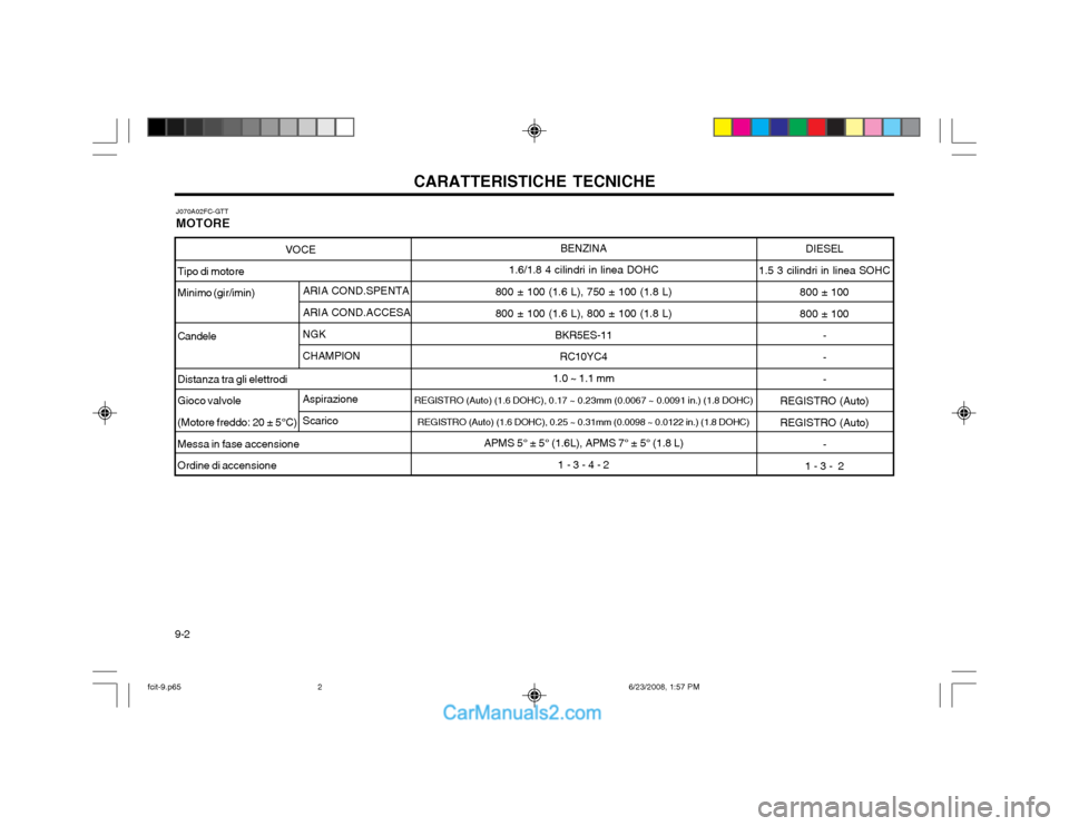 Hyundai Matrix 2003  Manuale del proprietario (in Italian) CARATTERISTICHE TECNICHE
9-2 ARIA COND.SPENTA ARIA COND.ACCESA
NGKCHAMPION Aspirazione Scarico
VOCE
Tipo di motore Minimo (gir/imin) CandeleDistanza tra gli elettrodi Gioco valvole(Motore freddo: 20 