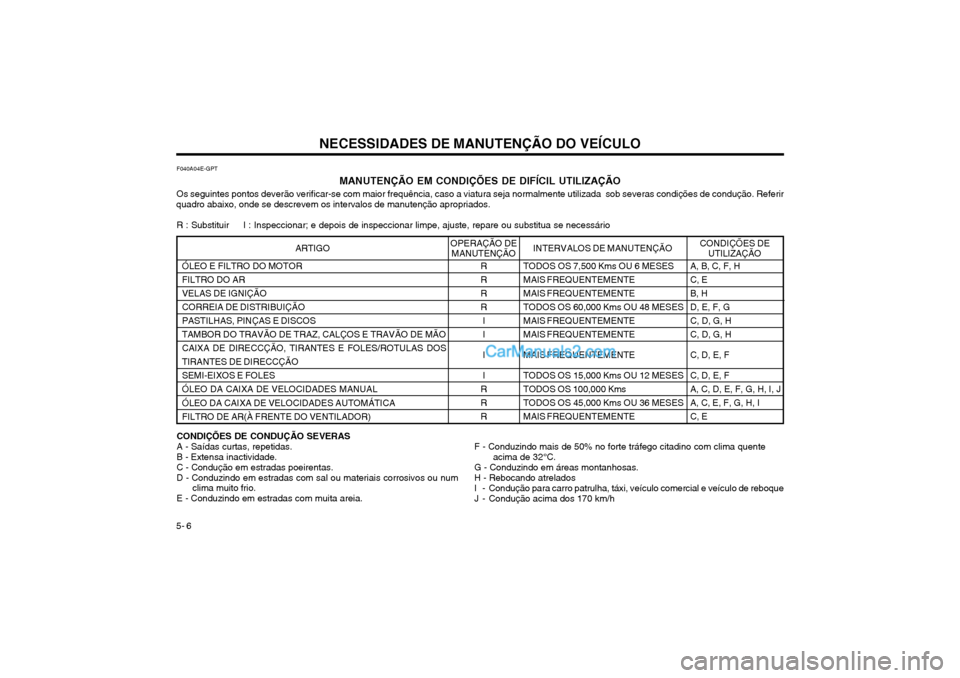 Hyundai Matrix 2003 Manual do proprietário (in Portuguese) NECESSIDADES DE MANUTENÇÃO DO VEÍCULO
5- 6 F040A04E-GPT
MANUTENÇÃO EM CONDIÇÕES DE DIFÍCIL UTILIZAÇÃO
Os seguintes pontos deverão verificar-se com maior frequência, caso a viatura seja nor Hyundai Matrix 2003 Manual do proprietário (in Portuguese) NECESSIDADES DE MANUTENÇÃO DO VEÍCULO
5- 6 F040A04E-GPT
MANUTENÇÃO EM CONDIÇÕES DE DIFÍCIL UTILIZAÇÃO
Os seguintes pontos deverão verificar-se com maior frequência, caso a viatura seja nor