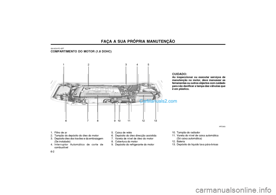 Hyundai Matrix 2003 Manual do proprietário (in Portuguese) FAÇA A SUA PRÓPRIA MANUTENÇÃO
6-2 G010C01FC-GPT
COMPARTIMENTO DO MOTOR (1.8 DOHC)
CUIDADO: Ao inspeccionar ou executar serviços de manutenção no motor, deve manusear asferramentas ou outros obj Hyundai Matrix 2003 Manual do proprietário (in Portuguese) FAÇA A SUA PRÓPRIA MANUTENÇÃO
6-2 G010C01FC-GPT
COMPARTIMENTO DO MOTOR (1.8 DOHC)
CUIDADO: Ao inspeccionar ou executar serviços de manutenção no motor, deve manusear asferramentas ou outros obj