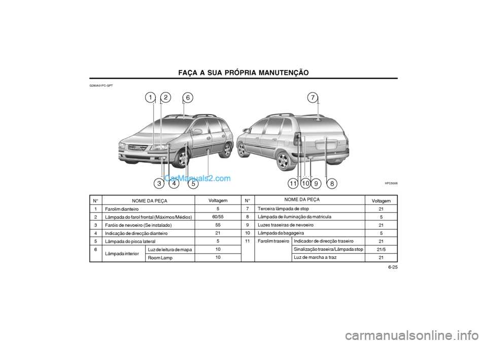 Hyundai Matrix 2003 Manual do proprietário (in Portuguese) FAÇA A SUA PRÓPRIA MANUTENÇÃO 6-25
Indicador de direcção traseiro Sinalização traseira/Lâmpada stop Luz de marcha a traz
Luz de leitura de mapa Room Lamp
G280A01FC-GPT
Terceira lâmpada de Hyundai Matrix 2003 Manual do proprietário (in Portuguese) FAÇA A SUA PRÓPRIA MANUTENÇÃO 6-25
Indicador de direcção traseiro Sinalização traseira/Lâmpada stop Luz de marcha a traz
Luz de leitura de mapa Room Lamp
G280A01FC-GPT
Terceira lâmpada de