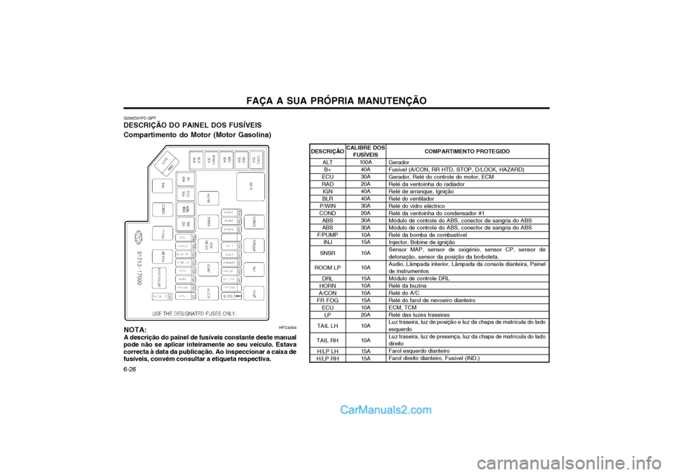 Hyundai Matrix 2003 Manual do proprietário (in Portuguese) FAÇA A SUA PRÓPRIA MANUTENÇÃO
6-26
G200C01FC-GPT
DESCRIÇÃO DO PAINEL DOS FUSÍVEIS Compartimento do Motor (Motor Gasolina)
HFC4004COMPARTIMENTO PROTEGIDO
Gerador Fusível (A/CON, RR HTD, STOP, D Hyundai Matrix 2003 Manual do proprietário (in Portuguese) FAÇA A SUA PRÓPRIA MANUTENÇÃO
6-26
G200C01FC-GPT
DESCRIÇÃO DO PAINEL DOS FUSÍVEIS Compartimento do Motor (Motor Gasolina)
HFC4004COMPARTIMENTO PROTEGIDO
Gerador Fusível (A/CON, RR HTD, STOP, D