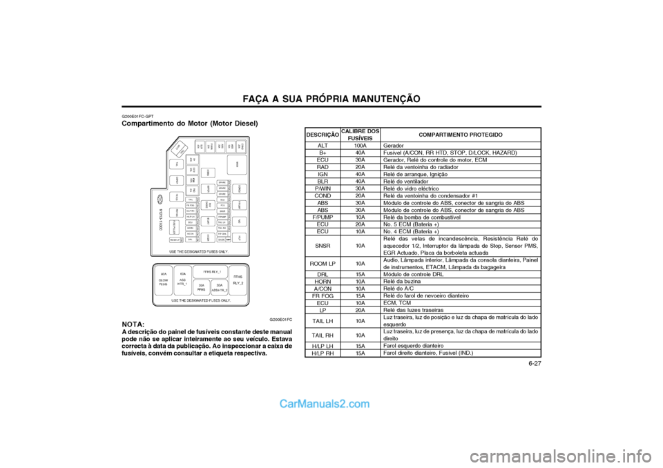 Hyundai Matrix 2003 Manual do proprietário (in Portuguese) FAÇA A SUA PRÓPRIA MANUTENÇÃO 6-27
G200E01FC-GPT
Compartimento do Motor (Motor Diesel)
COMPARTIMENTO PROTEGIDO
Gerador Fusível (A/CON, RR HTD, STOP, D/LOCK, HAZARD)Gerador, Relé do controle do Hyundai Matrix 2003 Manual do proprietário (in Portuguese) FAÇA A SUA PRÓPRIA MANUTENÇÃO 6-27
G200E01FC-GPT
Compartimento do Motor (Motor Diesel)
COMPARTIMENTO PROTEGIDO
Gerador Fusível (A/CON, RR HTD, STOP, D/LOCK, HAZARD)Gerador, Relé do controle do