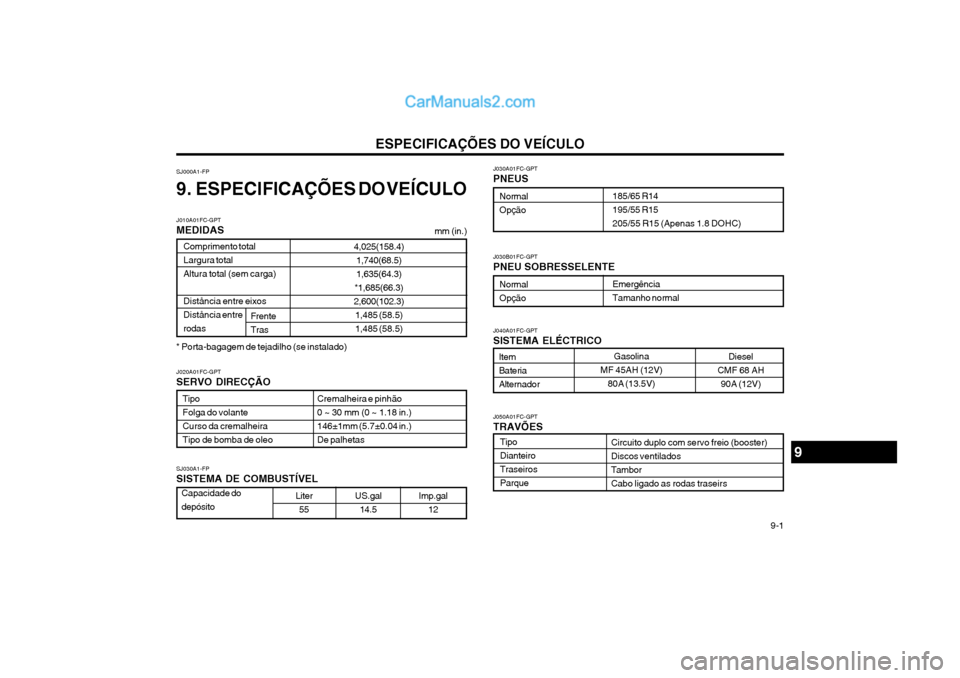 Hyundai Matrix 2003 Manual do proprietário (in Portuguese) ESPECIFICAÇÕES DO VEÍCULO 9-1
185/65 R14 195/55 R15205/55 R15 (Apenas 1.8 DOHC)
Tipo DianteiroTraseirosParque
SJ000A1-FP
9. ESPECIFICAÇÕES DO VEÍCULO
Capacidade do depósito
Liter
55 US.gal
14 Hyundai Matrix 2003 Manual do proprietário (in Portuguese) ESPECIFICAÇÕES DO VEÍCULO 9-1
185/65 R14 195/55 R15205/55 R15 (Apenas 1.8 DOHC)
Tipo DianteiroTraseirosParque
SJ000A1-FP
9. ESPECIFICAÇÕES DO VEÍCULO
Capacidade do depósito
Liter
55 US.gal
14