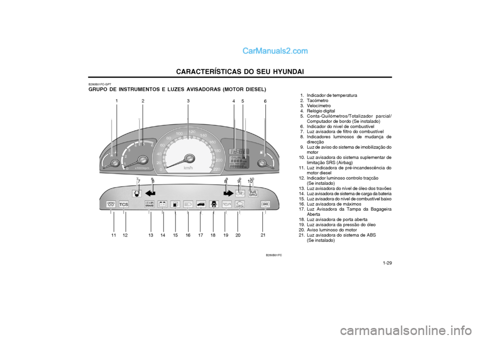 Hyundai Matrix 2003 Manual do proprietário (in Portuguese) CARACTERÍSTICAS DO SEU HYUNDAI 1-29
1. Indicador de temperatura
2. Tacómetro
3. Velocímetro
4. Relógio digital
5. Conta-Quilómetros/Totalizador parcial/
Computador de bordo (Se instalado) Hyundai Matrix 2003 Manual do proprietário (in Portuguese) CARACTERÍSTICAS DO SEU HYUNDAI 1-29
1. Indicador de temperatura
2. Tacómetro
3. Velocímetro
4. Relógio digital
5. Conta-Quilómetros/Totalizador parcial/
Computador de bordo (Se instalado)