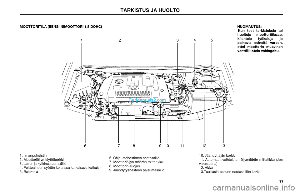 Hyundai Matrix 2002  Omistajan Käsikirja (in Finnish) 77 MOOTTORITILA (BENSIINIMOOTTORI 1.8 DOHC)
1. Ilmanpuhdistin
2. Moottoriöljyn täyttökorkki
3. Jarru- ja kytkinesteen säiliö
4. Polttoaineen syötön kolarissa katkaiseva katkaisin
5. Relerasia6.