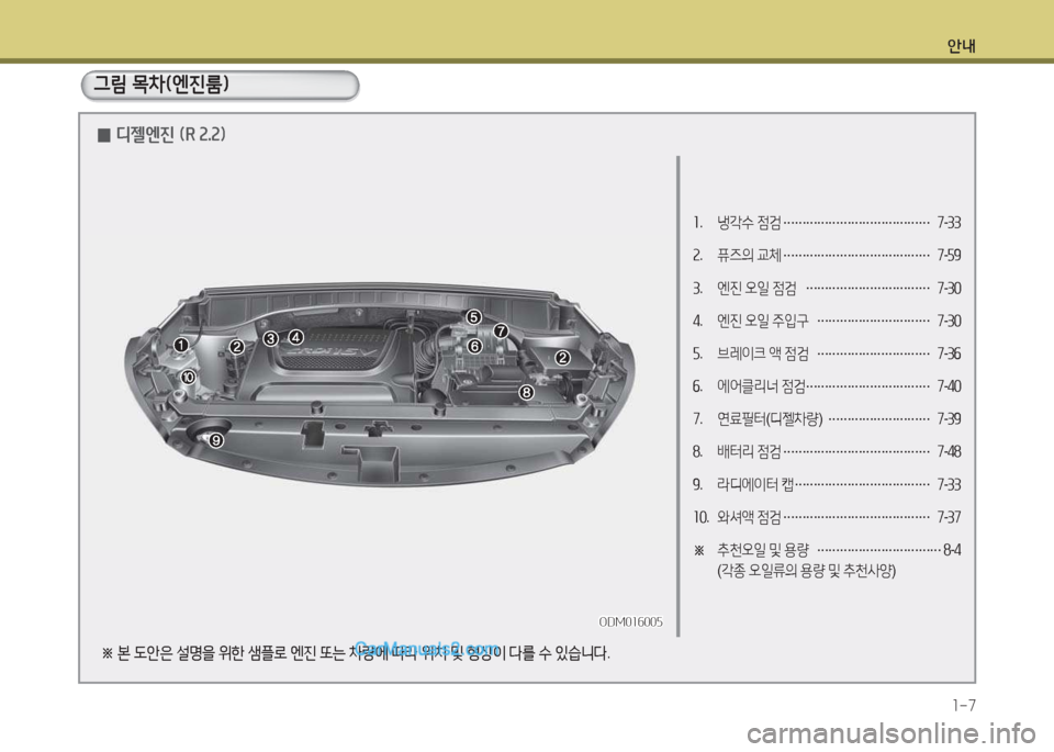 Hyundai Maxcruz 2017  맥스크루즈 NC - 사용 설명서 (in Korean) 안내1-7
소 .  냉각수  4