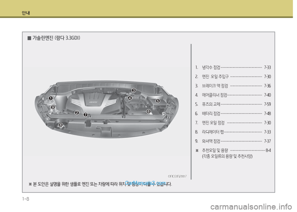 Hyundai Maxcruz 2017  맥스크루즈 NC - 사용 설명서 (in Korean) 안내 1-8
소.  냉각수  4