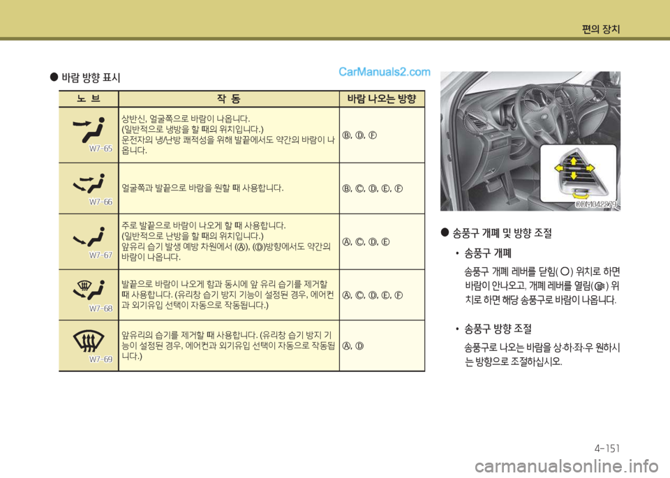 Hyundai Maxcruz 2017  맥스크루즈 NC - 사용 설명서 (in Korean) 편의 장치4-소자소
 
●
송풍구 개폐 및 방향 4