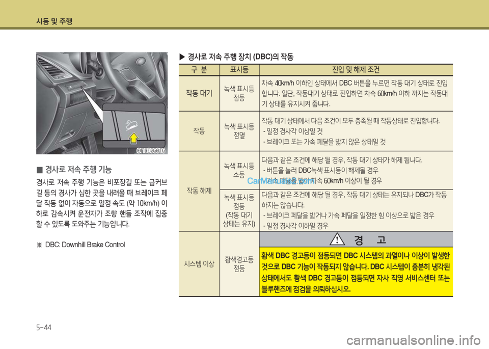 Hyundai Maxcruz 2017  맥스크루즈 NC - 사용 설명서 (in Korean) /d동 및 주B 자-44
 
0  
E-4$