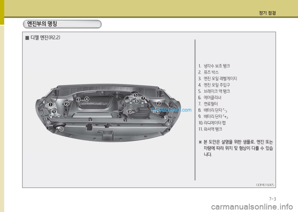Hyundai Maxcruz 2017  맥스크루즈 NC - 사용 설명서 (in Korean) 4