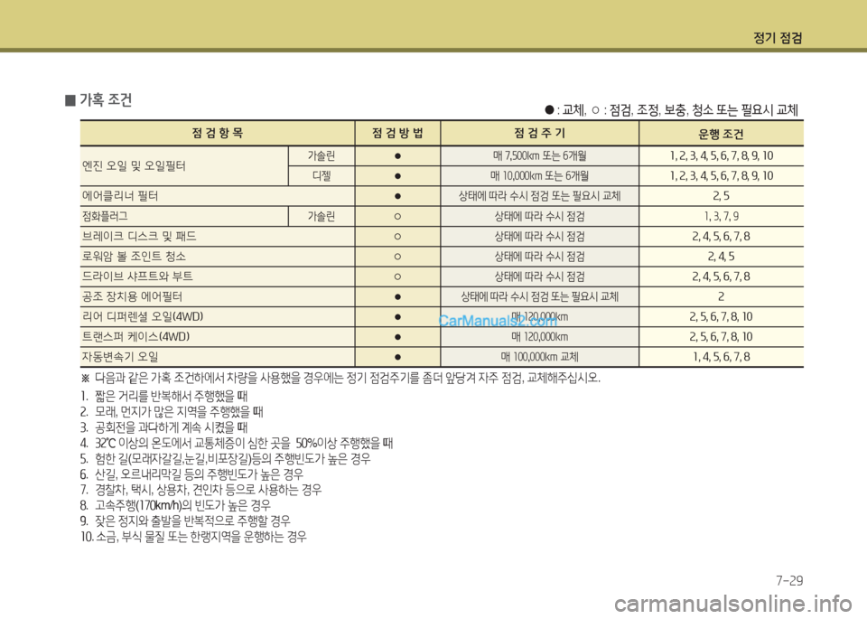 Hyundai Maxcruz 2017 맥스크루즈 NC - 사용 설명서 (in Korean) 4 Hyundai Maxcruz 2017 맥스크루즈 NC - 사용 설명서 (in Korean) 4