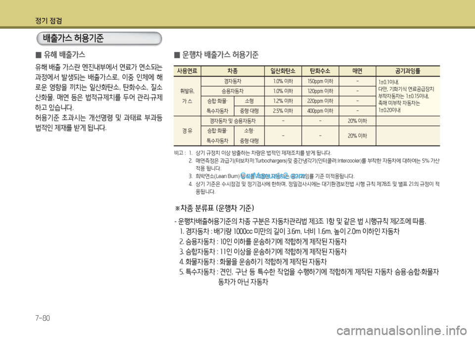 Hyundai Maxcruz 2017 맥스크루즈 NC - 사용 설명서 (in Korean) 4 Hyundai Maxcruz 2017 맥스크루즈 NC - 사용 설명서 (in Korean) 4