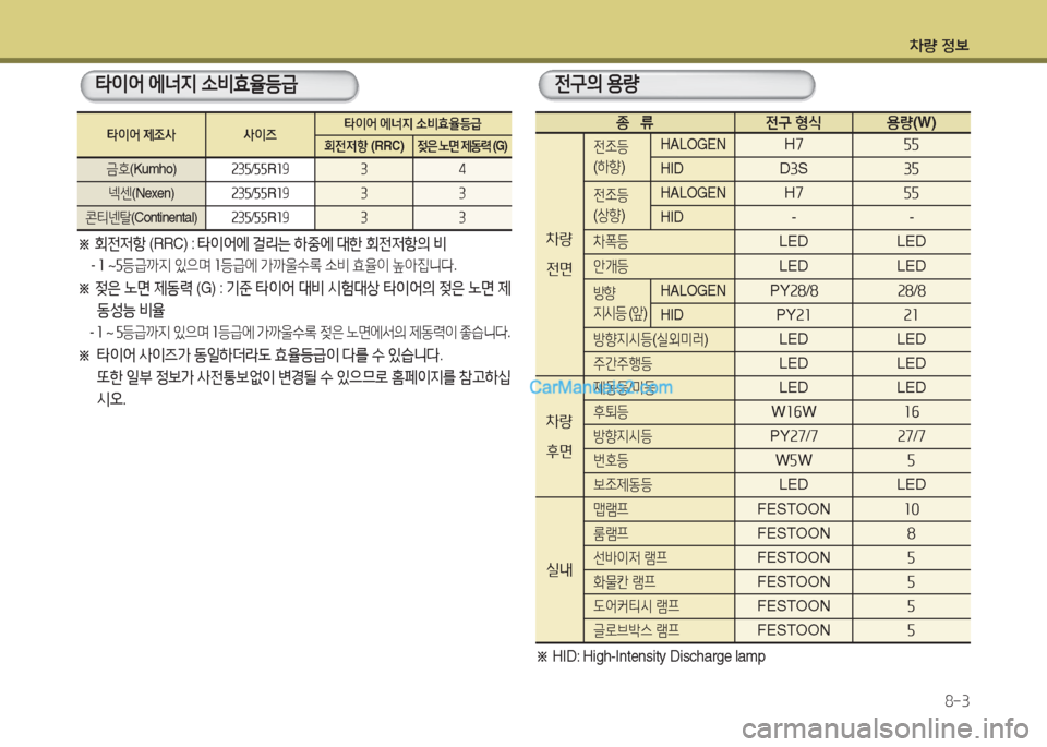 Hyundai Maxcruz 2017  맥스크루즈 NC - 사용 설명서 (in Korean) 차량 4