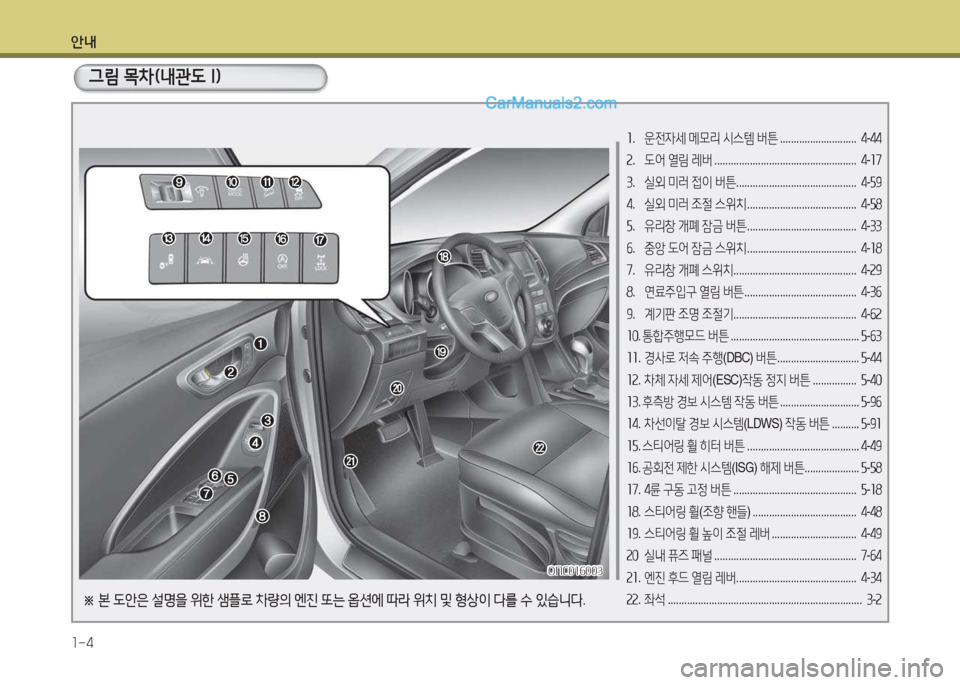 Hyundai Maxcruz 2017  맥스크루즈 NC - 사용 설명서 (in Korean) 안내 1-4
그림 목차(내관도 I)
ONC016003
ONC016003
소 .  운전4세  메모리  시스템  버튼  ............................   4-44
속 .  도어  열림  레버  .........................
