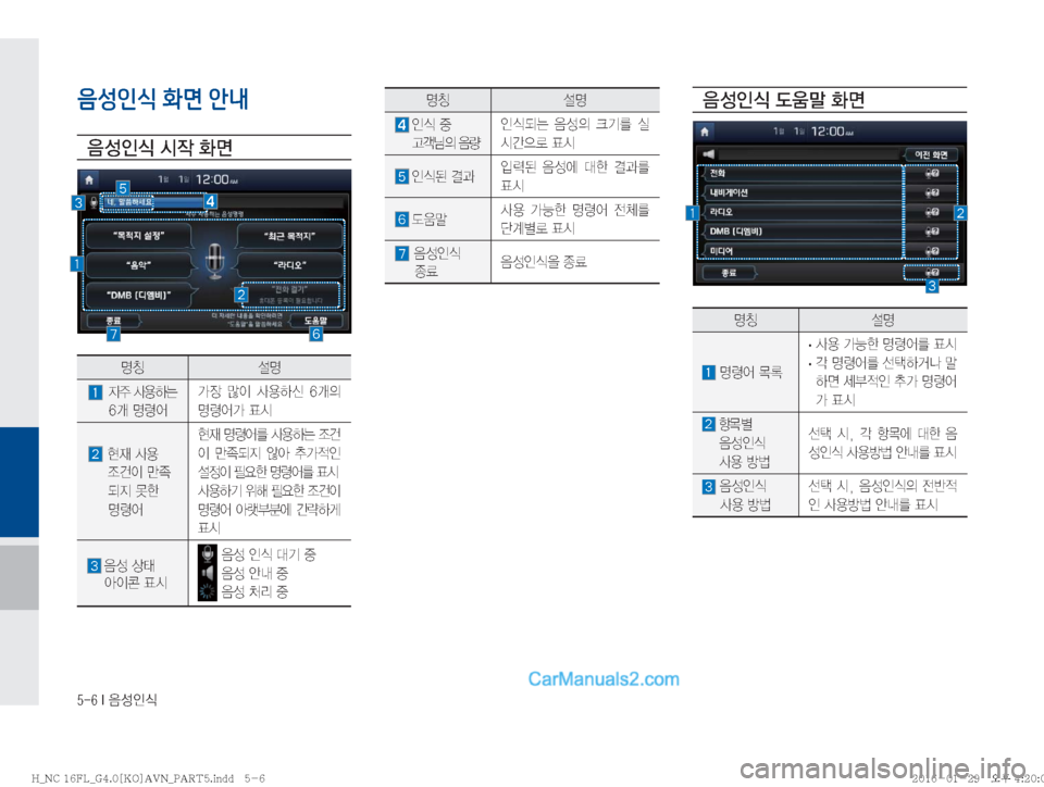 Hyundai Maxcruz 2016  맥스크루즈 표준4 내비게이션 (in Korean) �����*�
:¿
K	
음성인식 화면 안내

: 